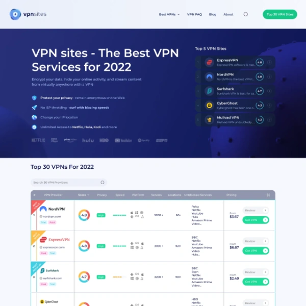 VPN Sites on goporn123.com